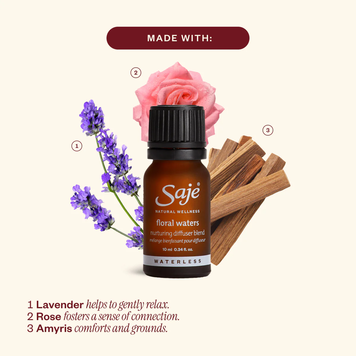 Aroma Aurora & Floral Waters - Image 4
