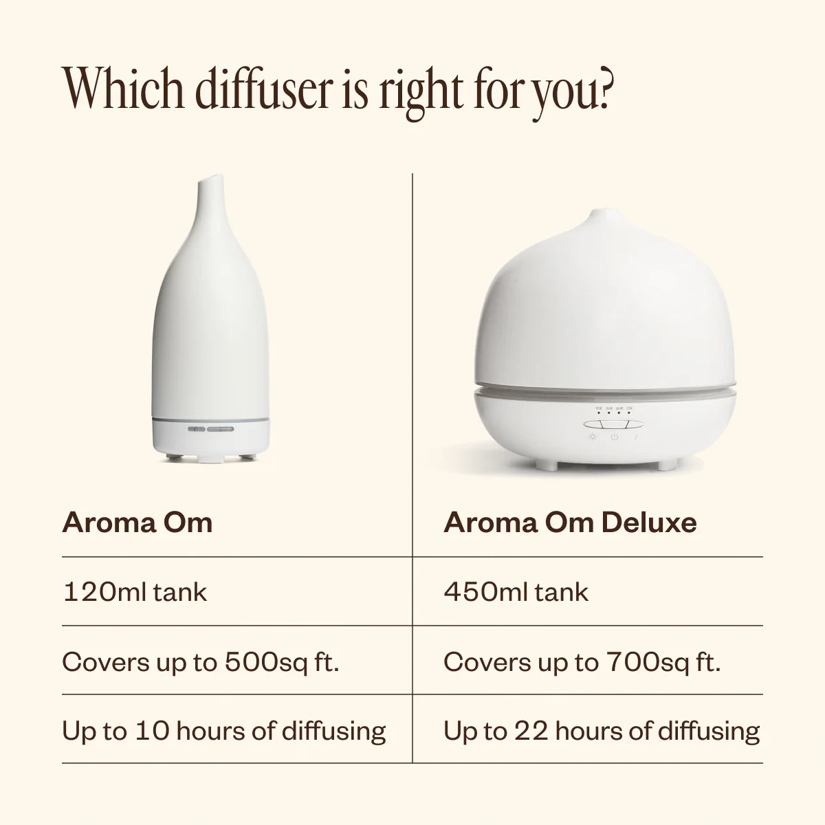 Aroma Om® Deluxe - Image 8