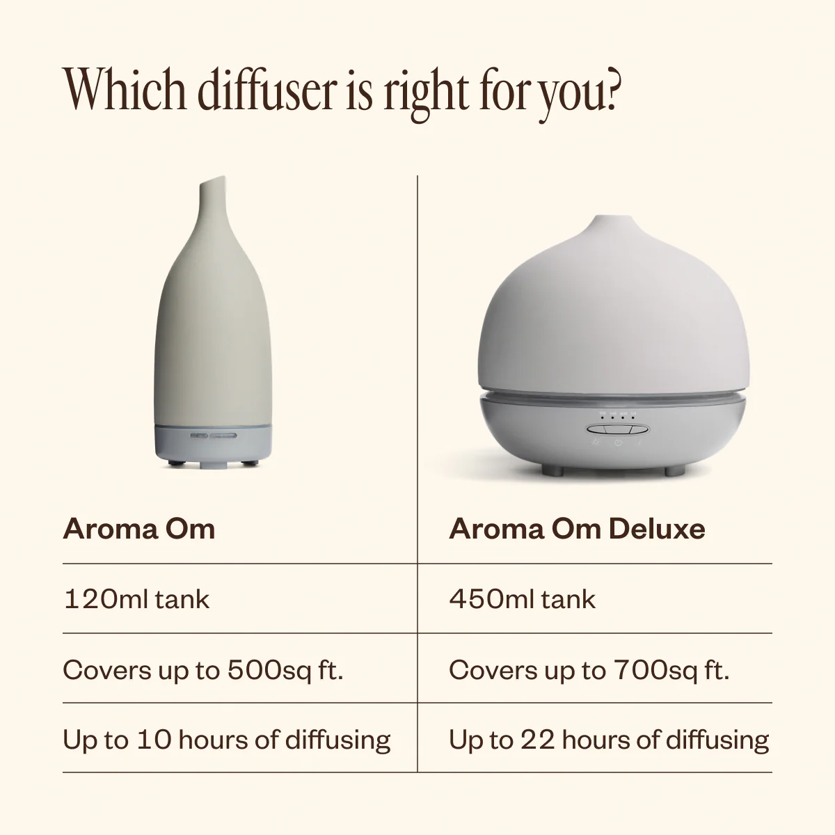 Aroma Om® - Image 10